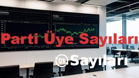 Parti Üye Sayıları