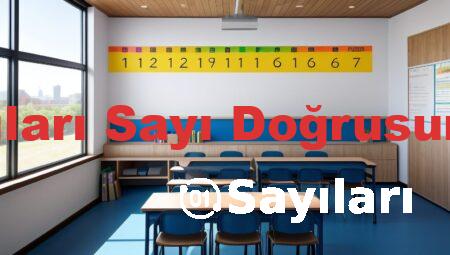 Rasyonel Sayıları Sayı Doğrusunda Gösterme