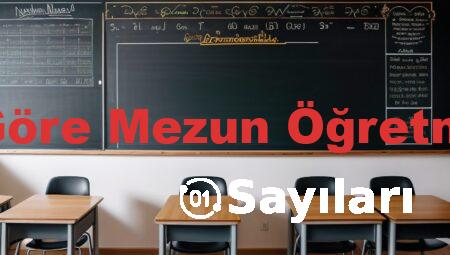 Branşlara Göre Mezun Öğretmen Sayıları