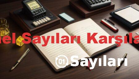 Rasyonel Sayıları Karşılaştırma