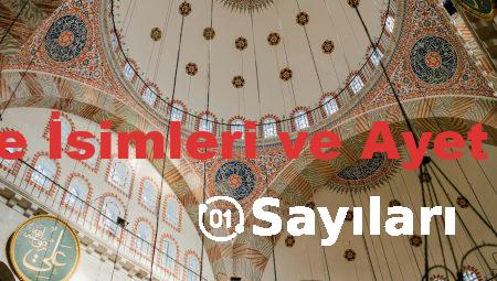 114 Sure İsimleri ve Ayet Sayıları