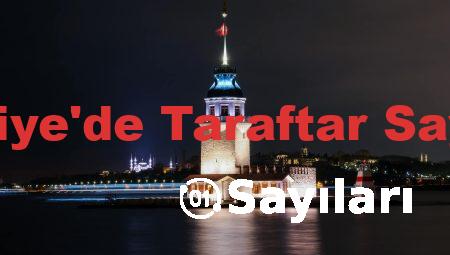 Türkiye’de Taraftar Sayıları