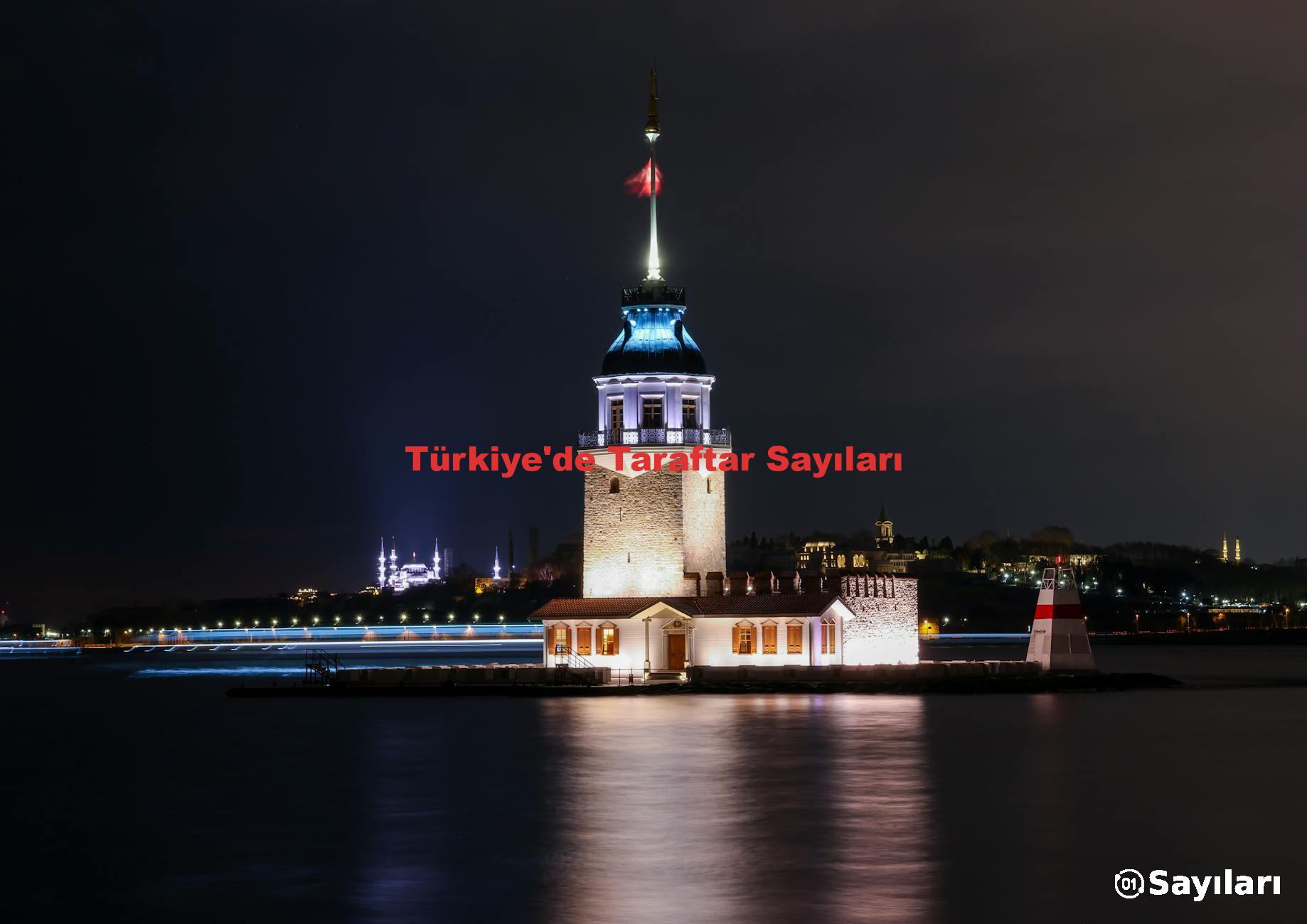 Türkiye'de Taraftar Sayıları